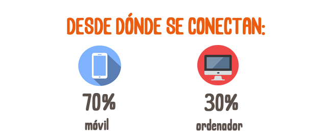 Qué buscan los Millennials en Uruguay