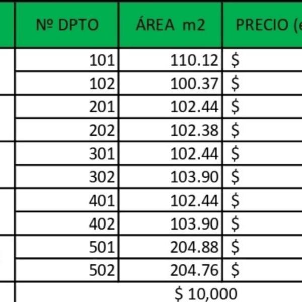 Departamento en venta en Cayma