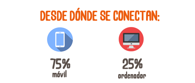 Millennials en Paraguay