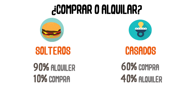 Qué buscan los Millennials