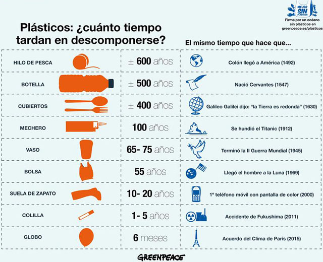 plasticogreenpeace (1).jpg