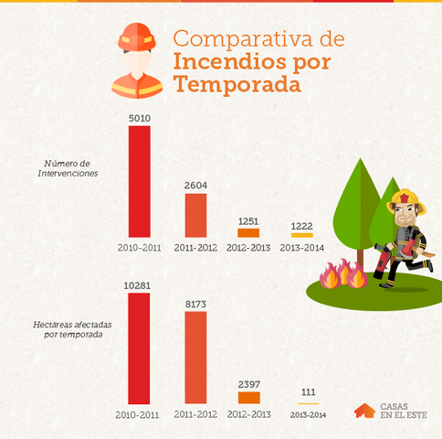 incendios (1).png