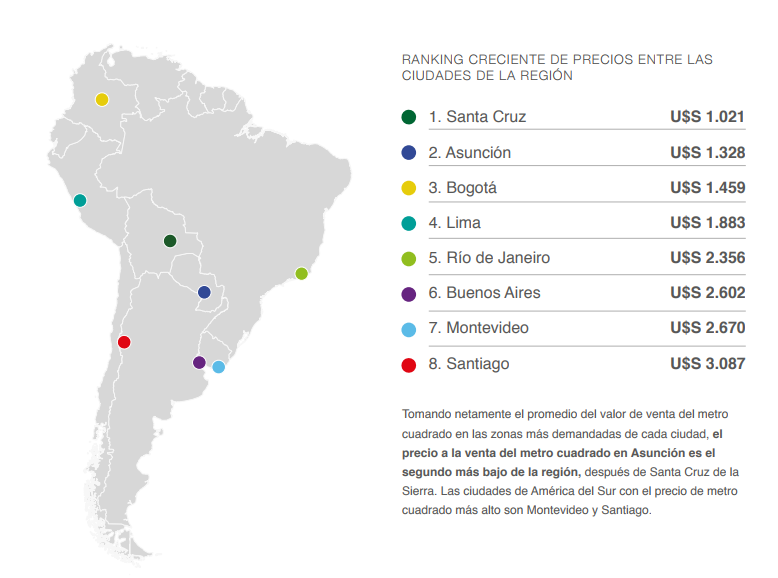 Informe InfoCasas: El valor del metro cuadrado en Asunción - InfoCasas