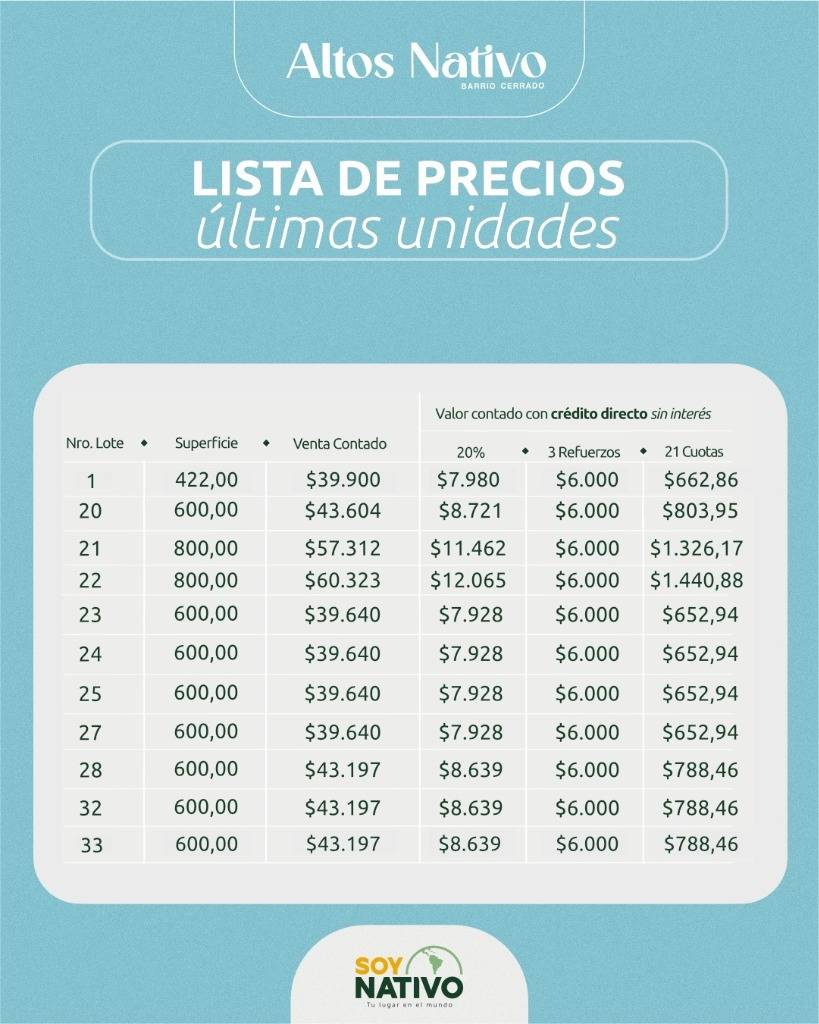 EN VENTA LOTES EN CONDOMINIO CERRADO ALTOS NATIVO — foto 2