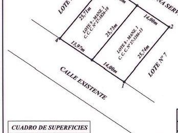 Vendo Excelentes Terrenos - Zona San Lorenzo