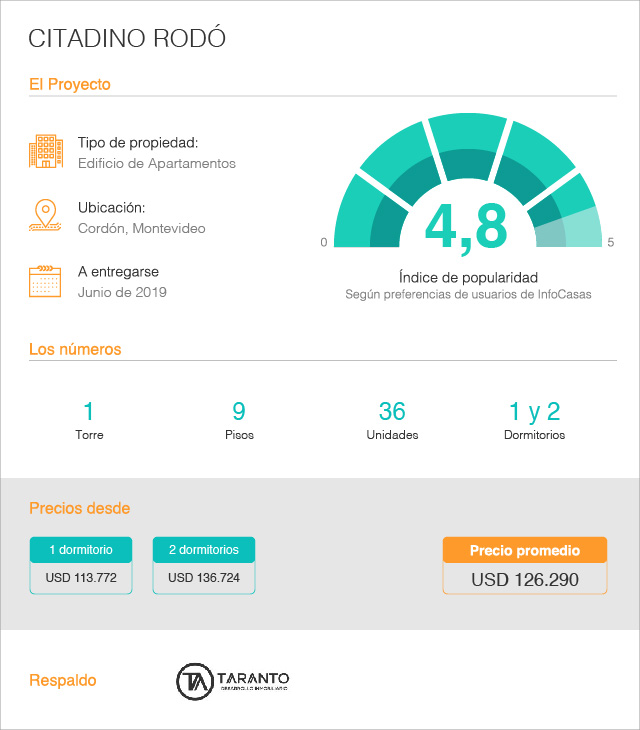 Citadino Rodó - InfoCasas